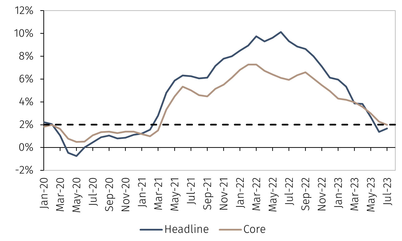 Chart 2.png